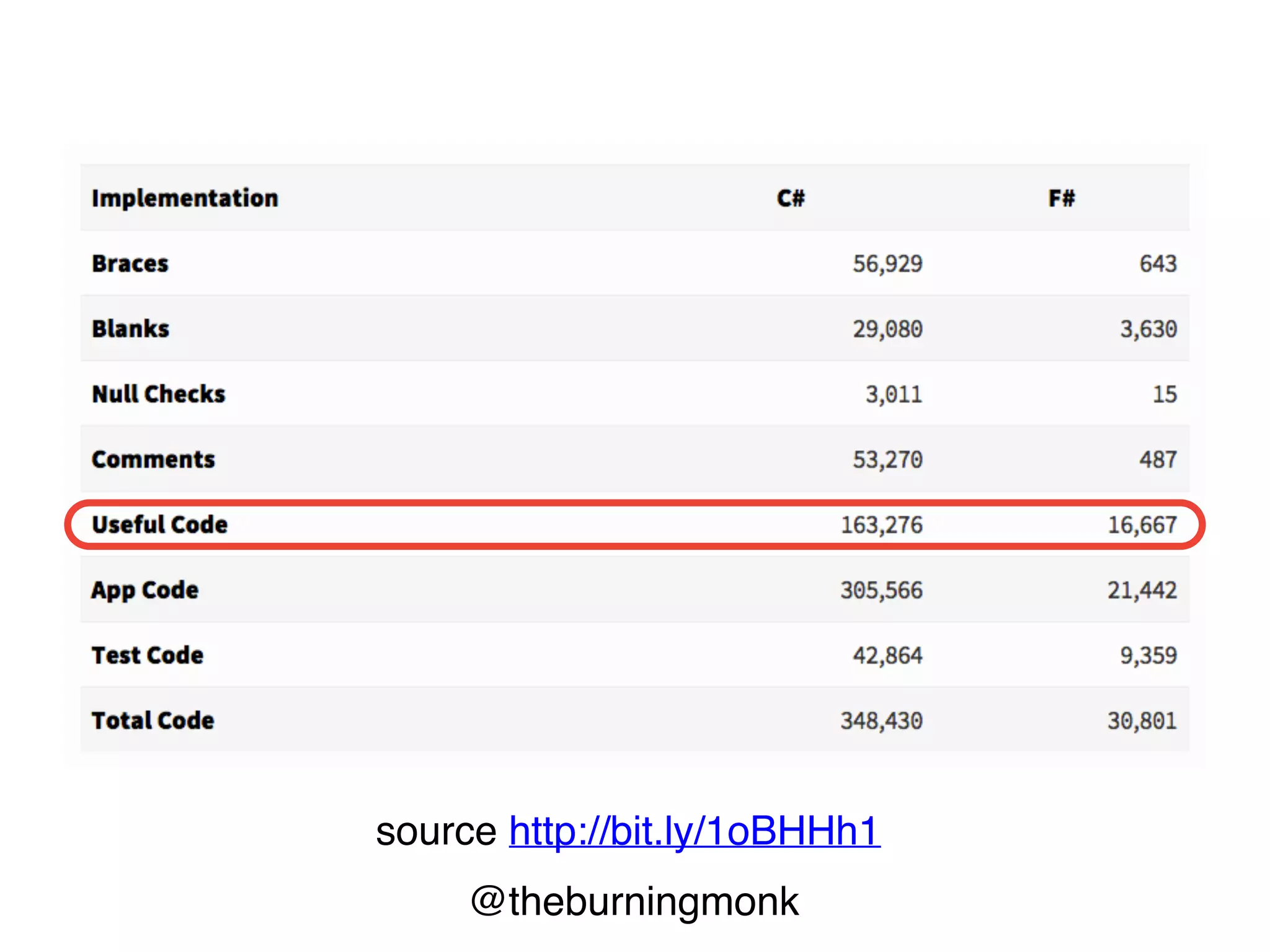 @theburningmonk
Recap
 