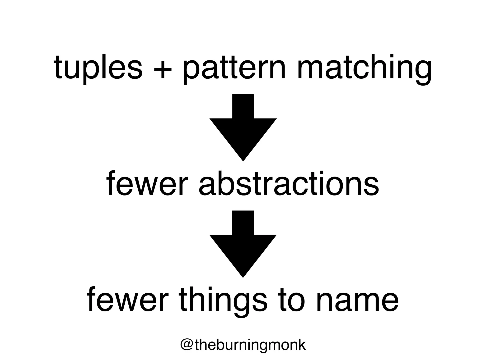 @theburningmonk
tuples + pattern matching
fewer abstractions
fewer things to name
 