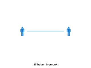 @theburningmonk
more code
more engineers
 