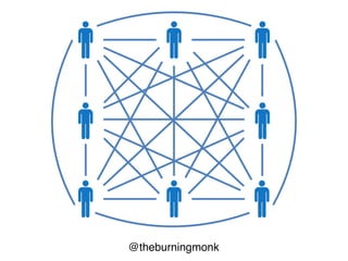 @theburningmonk
You should do whatever possible to increase the
productivity of individual programmers in terms of
the expressive power of the code they write. Less
code to do the same thing (and possibly better).
Less programmers to hire. Less organizational
communication costs.
 