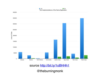 @theburningmonk
source http://bit.ly/1oBHHh1
 