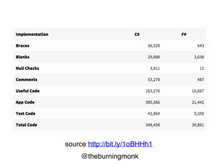 @theburningmonk
source http://bit.ly/1oBHHh1
 
