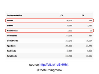 @theburningmonk
source http://bit.ly/1oBHHh1
 