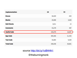 @theburningmonk
Recap
 