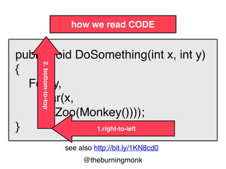 @theburningmonk
how we read CODE
let drawCircle x y radius =
circle radius
|> ﬁlled (rgb 150 170 150)
|> alpha 0.5
|> move (x, y)
2.top-to-bottom
1.left-to-right
see also http://bit.ly/1KN8cd0
 