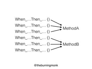 @theburningmonk
complexities & potential
bugs in the way methods
work together
 