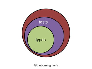 @theburningmonk
unit-testing
distr. systems
system-testing
 