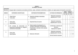 5
UNIDAD 3
EN FAMILIA Y DE VIAJE
CAPACIDAD:
Reproduce en lenguaje inglés en situaciones comunicativas de familia y viajes, controlando los elementos no verbales y las reglas propias del intercambio comunicativo.
SEMANA CONTENIDOS CONCEPTUALES CONTENIDOS PROCEDIMENTALES ACTIVIDAD DE APRENDIZAJE
HORAS
LECTIVAS
HORAS NO
LECTIVAS HTI
HT HP HT HP
9
• Planes futuros
• Future plans
 Desarrolla actividades memorísticas
(vocabulario)
Resolución de lecciones
aplicativas del N° 31al 41 - - - 2 0.5
10 • Rutina diaria
• Daily Routines
 Desarrolla fichas de resumen.
Resolución de lecciones
aplicativas del N° 42 al 52
- - - 2 0.5
11  XIV Jornada de Intercambio de
Experiencias Empresariales, de Negocios
y seminario de las escuelas.
 Elabora reportes de participación en la
Jornada de Intercambio de Experiencias
Empresariales y seminario de las escuelas
profesionales
Conferencias y seminarios de
discusión
Elaboración de reportes
- - - 2 0.5
12
• Rutina diaria
• Daily Routines  Selecciona información
Resolución de lecciones
aplicativas del N° 53 al 65
- - - 2 0.5
Test de Control de Lecciones
 