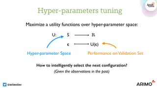 Hyper-parameters tuning
@arimoinc
U: S R
c U(c)
Hyper-parameter Space Performance onValidation Set
How to intelligently select the next configuration?
(Given the observations in the past)
Maximize a utility functions over hyper-parameter space:
 