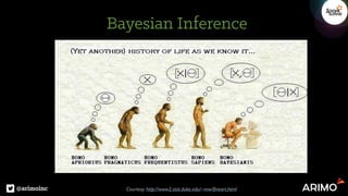 @arimoinc
Bayesian Inference
Courtesy: http://www2.stat.duke.edu/~mw/fineart.html
 