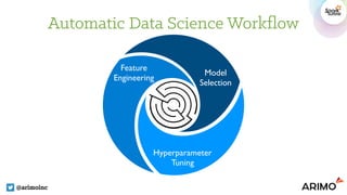 Automatic Data Science Workflow
@arimoinc
Feature
Engineering
Model
Selection
Hyperparameter
Tuning
 
