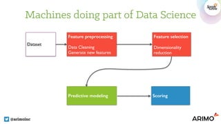 Machines doing part of Data Science
@arimoinc
Dataset
Feature preprocessing
Data Cleaning
Generate new features
Feature selection
Dimensionality
reduction
Predictive modeling Scoring
 