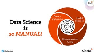 @arimoinc
Feature
Engineering Model
Selection
Hyperparameter
Tuning
Data Science
is
so MANUAL!
 