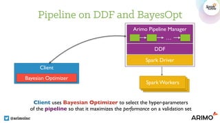 Spark WorkersSpark Workers
Pipeline on DDF and BayesOpt
@arimoinc
Spark Driver
DDF
Arimo Pipeline Manager
…
Client
Bayesian Optimizer
Client uses Bayesian Optimizer to select the hyper-parameters
of the pipeline so that it maximizes the performance on a validation set
Spark Workers
 