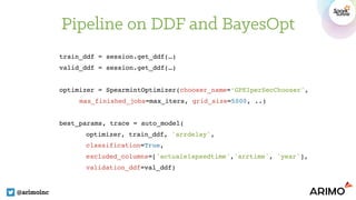 Pipeline on DDF and BayesOpt
@arimoinc
train_ddf = session.get_ddf(…)
valid_ddf = session.get_ddf(…)
optimizer = SpearmintOptimizer(chooser_name=‘GPEIperSecChooser',
max_finished_jobs=max_iters, grid_size=5000, ..)
best_params, trace = auto_model(
optimizer, train_ddf, 'arrdelay',
classification=True,
excluded_columns=['actualelapsedtime','arrtime', 'year'],
validation_ddf=val_ddf)
 