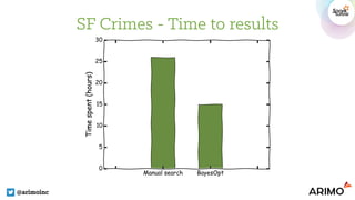 SF Crimes - Time to results
@arimoinc
 