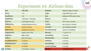Experiment #2: Airlines data
@arimoinc
Year 1987-2008 DepDelay departure delay, in minutes
Month 1-12 Origin origin IATA airport code
DayofMonth 1-31 Dest destination IATA airport code
DayOfWeek 1 (Monday) - 7 (Sunday) Distance in miles
DepTime actual departure time TaxiIn taxi in time, in minutes
CRSDepTime scheduled departure time TaxiOut taxi out time in minutes
ArrTime actual arrival time Cancelled was the flight cancelled?
CRSArrTime scheduled arrival time CancellationCode reason for cancellation
UniqueCarrier unique carrier code Diverted 1 = yes, 0 = no
FlightNum flight number CarrierDelay in minutes
TailNum plane tail number WeatherDelay in minutes
ActualElapsedTime in minutes NASDelay in minutes
CRSElapsedTime in minutes SecurityDelay in minutes
AirTime in minutes LateAircraftDelay in minutes
ArrDelay arrival delay, in minutes Delayed Is the flight delayed
 