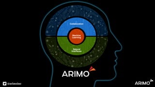 @arimoinc
Natural
Interfaces
Machine
Learning
Collaboration
 