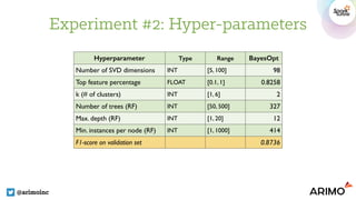 Experiment #2: Hyper-parameters
@arimoinc
Hyperparameter Type Range BayesOpt
Number of SVD dimensions INT [5, 100] 98
Top feature percentage FLOAT [0.1, 1] 0.8258
k (# of clusters) INT [1, 6] 2
Number of trees (RF) INT [50, 500] 327
Max. depth (RF) INT [1, 20] 12
Min. instances per node (RF) INT [1, 1000] 414
F1-score on validation set 0.8736
 