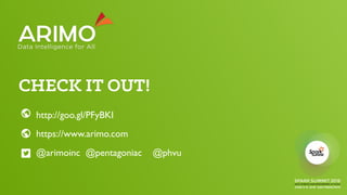 http://goo.gl/PFyBKI
https://www.arimo.com
@arimoinc @pentagoniac @phvu
CHECK IT OUT!
 