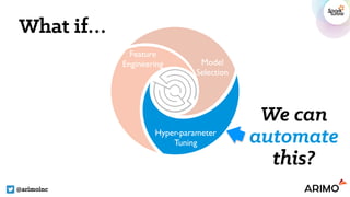 @arimoinc
Feature
Engineering Model
Selection
Hyper-parameter
Tuning
We can
automate
this?
What if…
 