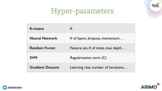 Hyper-parameters
@arimoinc
K-means K
Neural Network # of layers, dropout, momentum…
Random Forest Feature set, # of trees, max depth…
SVM Regularization term (C)
Gradient Descent Learning rate, number of iterations…
 