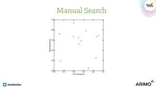 Manual Search
@arimoinc
 