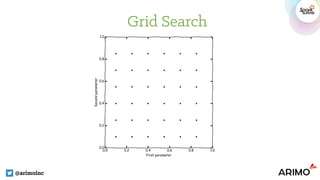 Grid Search
@arimoinc
 