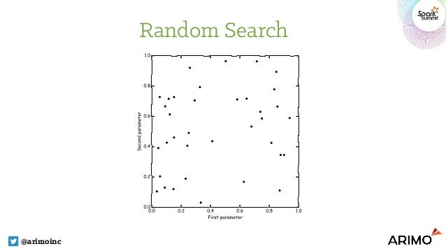 Experiments To Model Natural Selection Experiments To Model Natural Selection