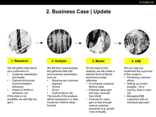FUTURELAB
2. Business Case | Update
3. Model2. Analyse1. Research
We will gather data about
your customers on:
• Customer ...