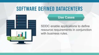 SDDC enable applications to define
resource requirements in conjunction
with business rules.
Use Cases
 