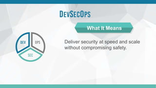 Deliver security at speed and scale
without compromising safety.
What It Means
 
