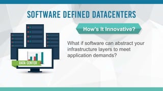 What if software can abstract your
infrastructure layers to meet
application demands?
How’s It Innovative?
 