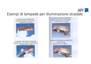 Esempi di lampade per illuminazione stradale
 