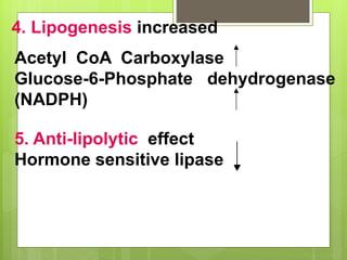 4. Lipogenesis increased
Acetyl CoA Carboxylase
Glucose-6-Phosphate dehydrogenase
(NADPH)
5. Anti-lipolytic effect
Hormone sensitive lipase
 
