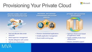 PROVISION AND MANAGE
STANDARDIZED APPLICATION
SERVICES
• Provision standardized applications
• Simplify application management
• Cloud enable existing apps
DELIVER FLEXIBLE AND COST-
EFFECTIVE INFRASTRUCTURE
• Pool and allocate data center
resources
• Multi-hypervisor management
• Flexible delegation with control
• Self-service infrastructure
OPTIMIZE VIRTUALIZATION
MANAGEMENT
• Optimize infrastructure based
on application needs
• Highly available private cloud
infrastructure
• Industry standards support
 
