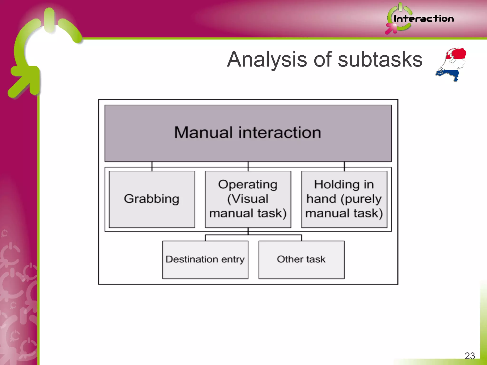 Analysis of subtasks




                       23
 