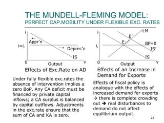 THE MUNDELL-FLEMING MODEL:  PERFECT CAP.MOBILITY UNDER FLEXIBLE EXC. RATES Appr’n Deprec’n i=i f i 0 Y Output IS Effects of Exc.Rate on AD i f i 0 Y Output IS IS’ BP=0 LM E E’ Effects of an Increase in Demand for Exports Under fully flexible exc.rates the absence of intervention implies a zero BoP. Any CA deficit must be financed by private capital inflows; a CA surplus is balanced by capital outflows. Adjustments in the exc.rate ensure that the sum of CA and KA is zero. Effects of fiscal policy is analogue with the effects of increased demand for exports    there is complete crowding out    real disturbances to demand do not affect equilibrium output. 