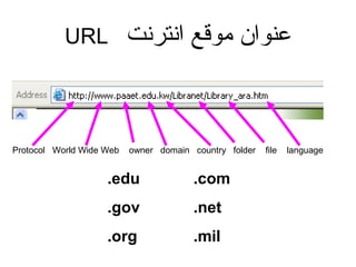 ‫انترنت‬ ‫موقع‬ ‫عنوان‬URL
Protocol World Wide Web owner domain country folder file language
.edu
.gov
.org
.com
.net
.mil
 