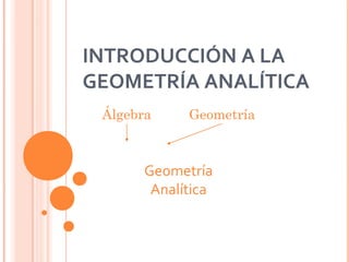 INTRODUCCIÓN A LA
GEOMETRÍA ANALÍTICA
 Álgebra    Geometría



      Geometría
       Analítica
 