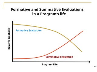 7_Introduction to Monitoring and Evaluation.pptx