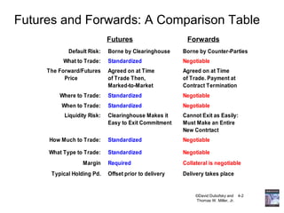 7 Introduction to forward contracts | PPT