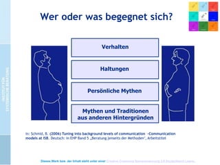 Vielschichtigkeit von
Beziehungen und Kontexten

Dieses Werk bzw. der Inhalt steht unter einer Creative Commons Namensnennung 3.0 Deutschland Lizenz.

 