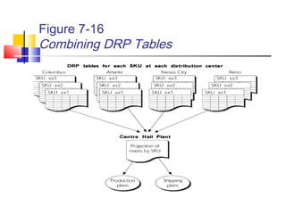 Figure 7-16
Combining DRP Tables
 