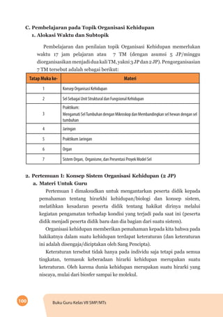 100 Buku Guru Kelas VII SMP/MTs
C. Pembelajaran pada Topik Organisasi Kehidupan
1. Alokasi Waktu dan Subtopik
Pembelajaran dan penilaian topik Organisasi Kehidupan memerlukan
waktu 17 jam pelajaran atau 7 TM (dengan asumsi 5 JP/minggu
diorganisasikanmenjadiduakaliTM,yakni3JPdan2JP).Pengorganisasian
7 TM tersebut adalah sebagai berikut:
Tatap Muka ke- Materi
1 Konsep Organisasi Kehidupan
2 Sel Sebagai Unit Struktural dan Fungsional Kehidupan
3
Praktikum:
Mengamati SelTumbuhan dengan Mikroskop dan Membandingkan sel hewan dengan sel
tumbuhan
4 Jaringan
5 Praktikum Jaringan
6 Organ
7 Sistem Organ, Organisme, dan Presentasi Proyek Model Sel
2.	Pertemuan I: Konsep Sistem Organisasi Kehidupan (2 JP)
a.	Materi Untuk Guru
Pertemuan I dimaksudkan untuk mengantarkan peserta didik kepada
pemahaman tentang hirarkhi kehidupan/biologi dan konsep sistem,
melatihkan kesadaran peserta didik tentang hakikat dirinya melalui
kegiatan pengamatan terhadap kondisi yang terjadi pada saat ini (peserta
didik menjadi peserta didik baru dan dia bagian dari suatu sistem).
Organisasi kehidupan memberikan pemahaman kepada kita bahwa pada
hakikatnya dalam suatu kehidupan terdapat keteraturan (dan keteraturan
ini adalah disengaja/diciptakan oleh Sang Pencipta).
Keteraturan tersebut tidak hanya pada individu saja tetapi pada semua
tingkatan, termasuk keberadaan hirarki kehidupan merupakan suatu
keteraturan. Oleh karena dunia kehidupan merupakan suatu hirarki yang
niscaya, mulai dari biosfer sampai ke molekul.
 