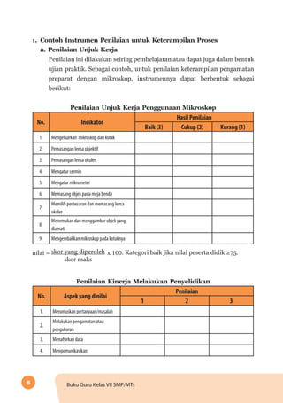 8 Buku Guru Kelas VII SMP/MTs
1.	 Contoh Instrumen Penilaian untuk Keterampilan Proses
a. Penilaian Unjuk Kerja
Penilaian ini dilakukan seiring pembelajaran atau dapat juga dalam bentuk
ujian praktik. Sebagai contoh, untuk penilaian keterampilan pengamatan
preparat dengan mikroskop, instrumennya dapat berbentuk sebagai
berikut:
Penilaian Unjuk Kerja Penggunaan Mikroskop
No. Indikator
Hasil Penilaian
Baik (3) Cukup (2) Kurang (1)
1. Mengeluarkan mikroskop dari kotak
2. Pemasangan lensa objektif
3. Pemasangan lensa okuler
4. Mengatur cermin
5. Mengatur mikrometer
6. Memasang objek pada meja benda
7.
Memilih perbesaran dan memasang lensa
okuler
8.
Menemukan dan menggambar objek yang
diamati
9. Mengembalikan mikroskop pada kotaknya
nilai = x 100skor yang diperoleh
skor maks
. Kategori baik jika nilai peserta didik ≥75.
Penilaian Kinerja Melakukan Penyelidikan
No. Aspek yang dinilai
Penilaian
1 2 3
1. Merumuskan pertanyaan/masalah
2.
Melakukan pengamatan atau
pengukuran
3. Menafsirkan data
4. Mengomunikasikan
 