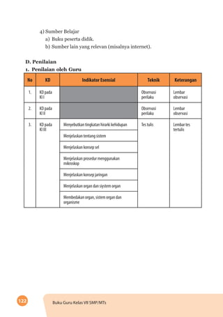 122 Buku Guru Kelas VII SMP/MTs
4) Sumber Belajar
a)	 Buku peserta didik.
b)	Sumber lain yang relevan (misalnya internet).
D. Penilaian
1.	Penilaian oleh Guru
No KD Indikator Esensial Teknik Keterangan
1. KD pada
KI I
Observasi
perilaku
Lembar
observasi
2. KD pada
KI II
Observasi
perilaku
Lembar
observasi
3. KD pada
KI III
Menyebutkan tingkatan hirarki kehidupan Tes tulis Lembar tes
tertulis
Menjelaskan tentang sistem
Menjelaskan konsep sel
Menjelaskan prosedur menggunakan
mikroskop
Menjelaskan konsep jaringan
Menjelaskan organ dan siystem organ
Membedakan organ, sistem organ dan
organisme
 