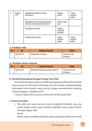123Ilmu Pengetahuan Alam
4. KD pada
KI IV
Melakukan kerja ilmiah di sekolah/
laboratorium
Penilaian
produk
Lembar
penilaian
produk
Menyajikan hasil kerja ilmiah pengamatan,
inferensi, dan mengomunikasikan hasil
Penilaian unjuk
kerja
Menyajikan hasil proyek Penilaian
Proyek dan
portofolio
Lembar penilaian produk Lembar
penilaian
produk
Lembar
penilaian
produk
2.	Penilaian Diri
No KD Indikator Esensial Teknik
1. KD pada KI IV Menggunakan mikroskop Penilaian diri dan
kriterianya
3.	Penilaian Rekan Sejawat
No KD Indikator Esensial Teknik
1. KD pada KI IV Melaksanakan pembuatan proyek model sel Penilaian rekan dan
kriterianya
E. Bentuk Komunikasi dengan Orang Tua/Wali
Komunikasidenganorangtua/walidibangundenganpemberiankolomtanda
tangan orang tua/wali dalam setiap tugas dan nilai ulangan. Mengembangkan
komunikasi online kepada orang tua/wali, dengan memanfaatkan teknologi
(telepon genggam, smartphone dll)
Catatan: Bapak/Ibu, format penilaian bisa di lihat pada Bab 1.
F. Kunci Jawaban
1.	 Jika salah satu organ penyusun sistem mengalami kerusakan, apa yang
terjadi dengan sistem organ tersebut? Dapatkah sistem organ tersebut
berfungsi dengan baik?
Jawab:
Sistem organ merupakan kumpulan organ yang saling bekerja sama untuk
 