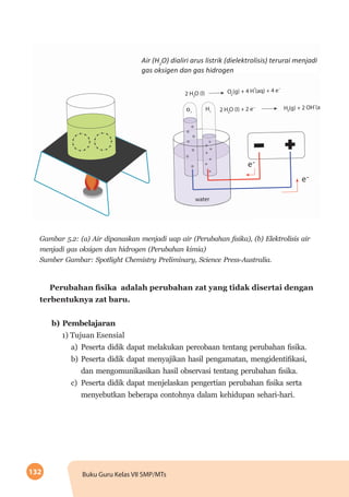 132 Buku Guru Kelas VII SMP/MTs
Air (H2
O) dialiri arus listrik (dielektrolisis) terurai menjadi
gas oksigen dan gas hidrogen
Gambar 5.2: (a) Air dipanaskan menjadi uap air (Perubahan fisika), (b) Elektrolisis air
menjadi gas oksigen dan hidrogen (Perubahan kimia)
Sumber Gambar: Spotlight Chemistry Preliminary, Science Press-Australia.
Perubahan fisika adalah perubahan zat yang tidak disertai dengan
terbentuknya zat baru.
b) Pembelajaran
1) Tujuan Esensial
a) 	Peserta didik dapat melakukan percobaan tentang perubahan fisika.
b)	 Peserta didik dapat menyajikan hasil pengamatan, mengidentifikasi,
dan mengomunikasikan hasil observasi tentang perubahan fisika.
c)	 Peserta didik dapat menjelaskan pengertian perubahan fisika serta
menyebutkan beberapa contohnya dalam kehidupan sehari-hari.
 