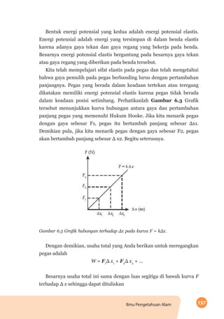 157Ilmu Pengetahuan Alam
Bentuk energi potensial yang kedua adalah energi potensial elastis.
Energi potensial adalah energi yang tersimpan di dalam benda elastis
karena adanya gaya tekan dan gaya regang yang bekerja pada benda.
Besarnya energi potensial elastis bergantung pada besarnya gaya tekan
atau gaya regang yang diberikan pada benda tersebut.
Kita telah mempelajari sifat elastis pada pegas dan telah mengetahui
bahwa gaya pemulih pada pegas berbanding lurus dengan pertambahan
panjangnya. Pegas yang berada dalam keadaan tertekan atau teregang
dikatakan memiliki energi potensial elastis karena pegas tidak berada
dalam keadaan posisi setimbang. Perhatikanlah Gambar 6.3 Grafik
tersebut menunjukkan kurva hubungan antara gaya dan pertambahan
panjang pegas yang memenuhi Hukum Hooke. Jika kita menarik pegas
dengan gaya sebesar F1, pegas itu bertambah panjang sebesar Δx1.
Demikian pula, jika kita menarik pegas dengan gaya sebesar F2, pegas
akan bertambah panjang sebesar Δ x2. Begitu seterusnya.
Gambar 6.3 Grafik hubungan terhadap Δx pada kurva F = kΔx.
Dengan demikian, usaha total yang Anda berikan untuk meregangkan
pegas adalah
W = F1
Δ x1
+ F2
Δ x2
+ …
Besarnya usaha total ini sama dengan luas segitiga di bawah kurva F
terhadap Δ x sehingga dapat dituliskan
 